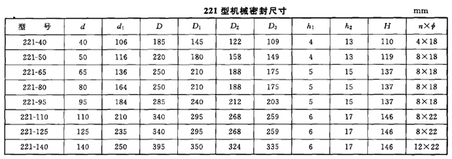 雙端面機械密封,搪玻璃反應(yīng)釜用
