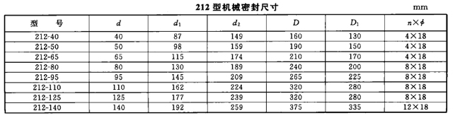 單端面機械密封,搪玻璃反應(yīng)釜用